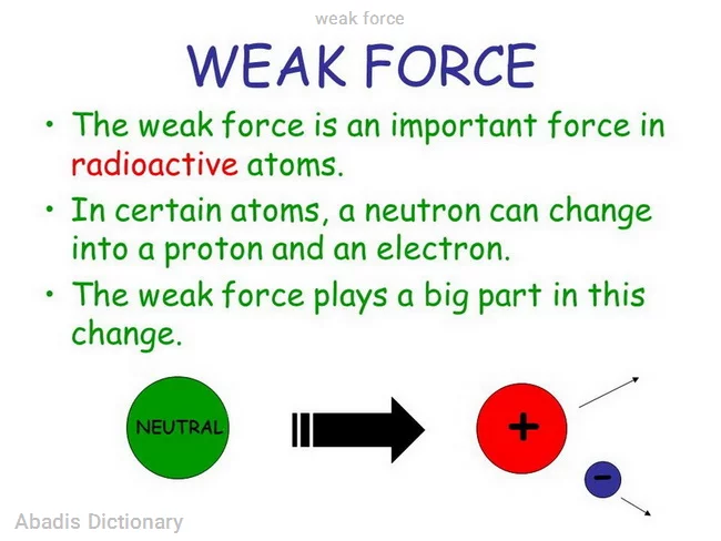 weak force